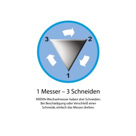Wechselmesser für Matten- und Bolzenschneider