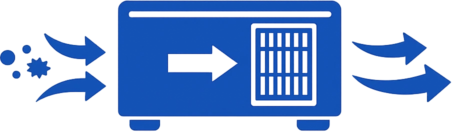 Icon zur Funktionsweise eines Unterdruckhaltegeräts mit HEPA-Filter (H13/H14), das belastete Luft absaugt, filtert und gereinigt abführt.