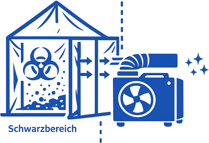 Icon zur Luftansaugung im Schwarzbereich mit abgeschottetem Arbeitsbereich und extern platziertem Unterdruckhaltegeraet im Weissbereich